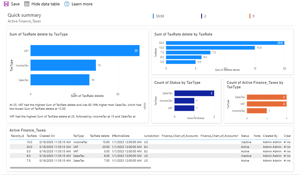erp finance management module