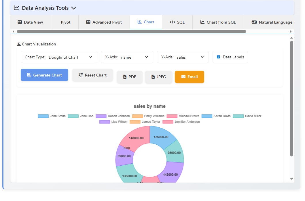 octopus analytics studio v4 with voice feedback 1 million rows