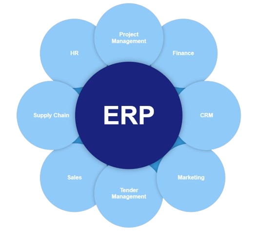 ERP