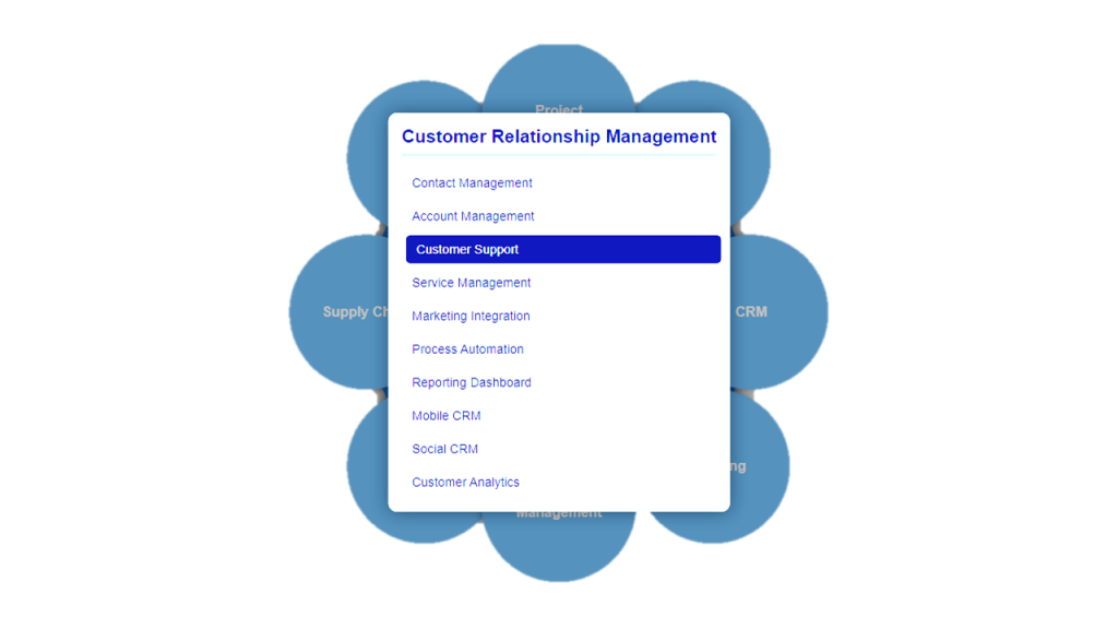 erp crm tool module erp crm tool module