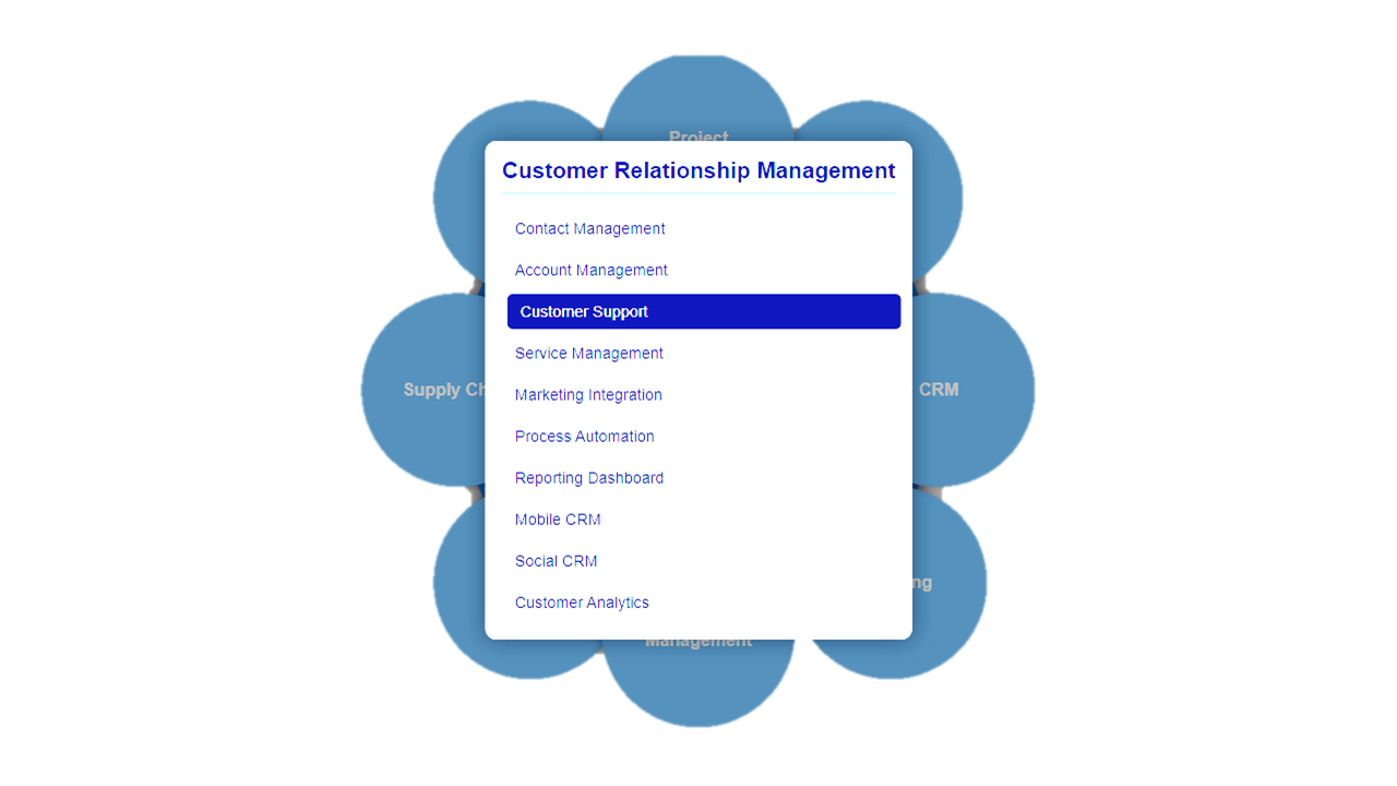 erp crm tool module