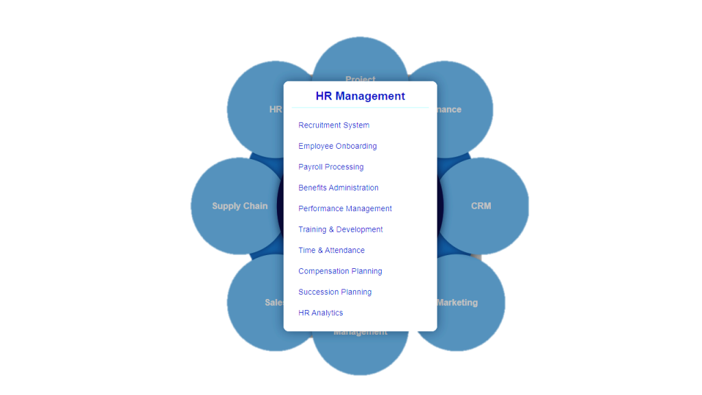 erp hr management module erp hr management module