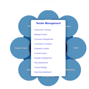 erp tender management module