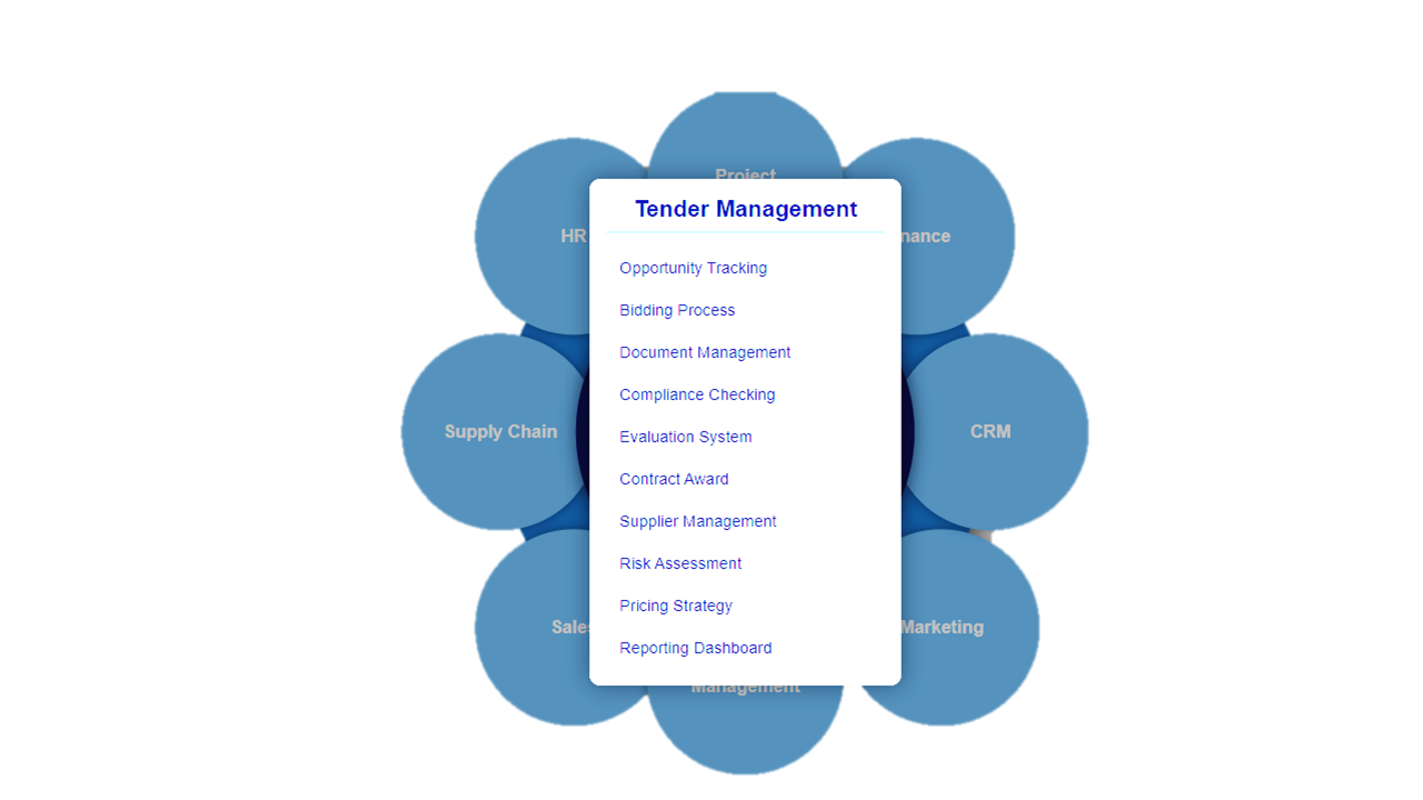 erp tender management module