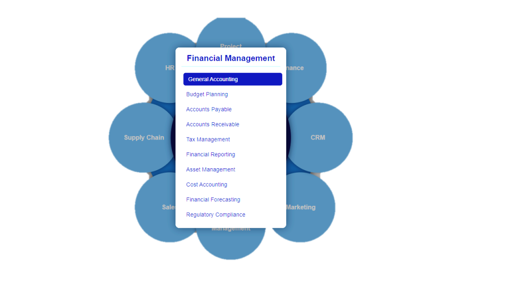 erp finance management module erp finance management module