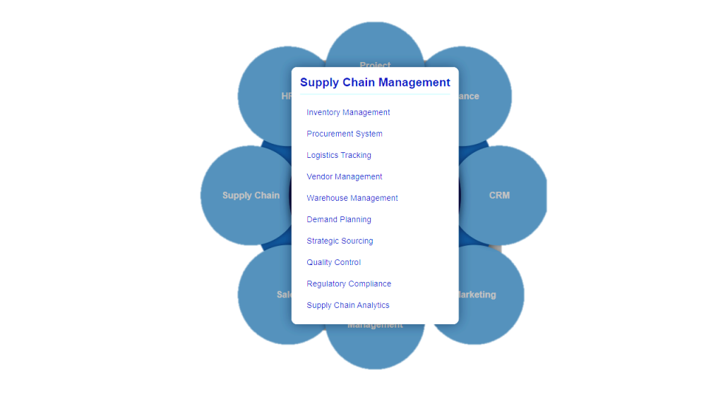 erp supply chain management module erp supply chain management module
