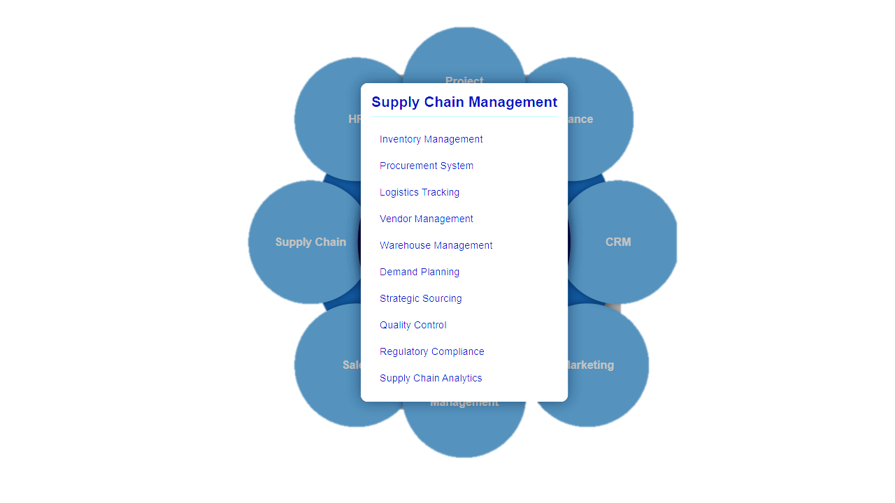 erp supply chain management module