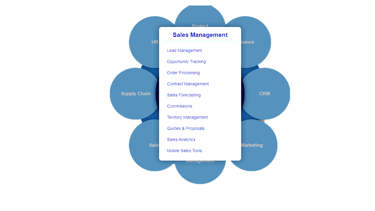 erp sales management module