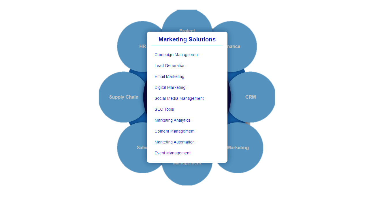erp marketing management module