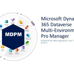 microsoft dynamics 365 dataverse multi environment manager